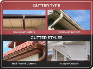 options displaying rain gutters